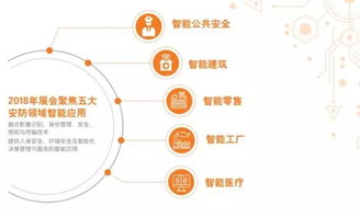 和源通信邀您共赴2018廣州國際智能安全科技應(yīng)用博覽會，探索科技中介服務(wù)新機(jī)遇