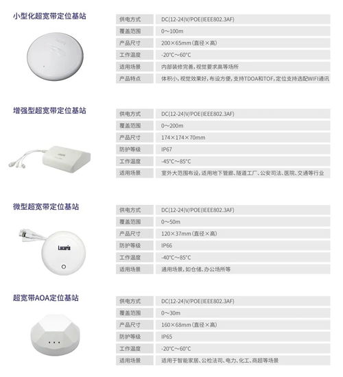 鄭州聯睿電子科技 融合定位產品及服務亮相iote物聯網展，引領智能感知新篇章